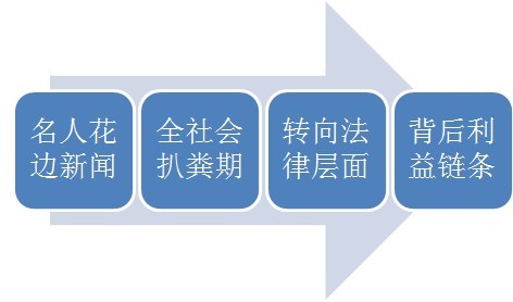 j9九游会登录入口首页|舆评-观点中国_